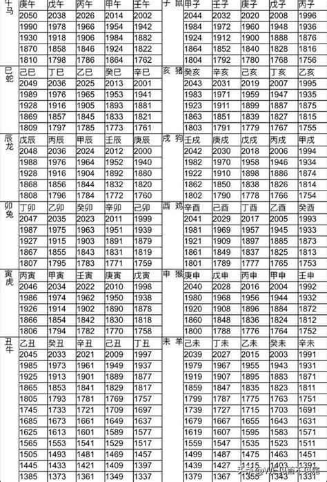 年份生肖對照表|生肖對應到哪一年？十二生肖年份對照表輕鬆找（西元年、民國年）